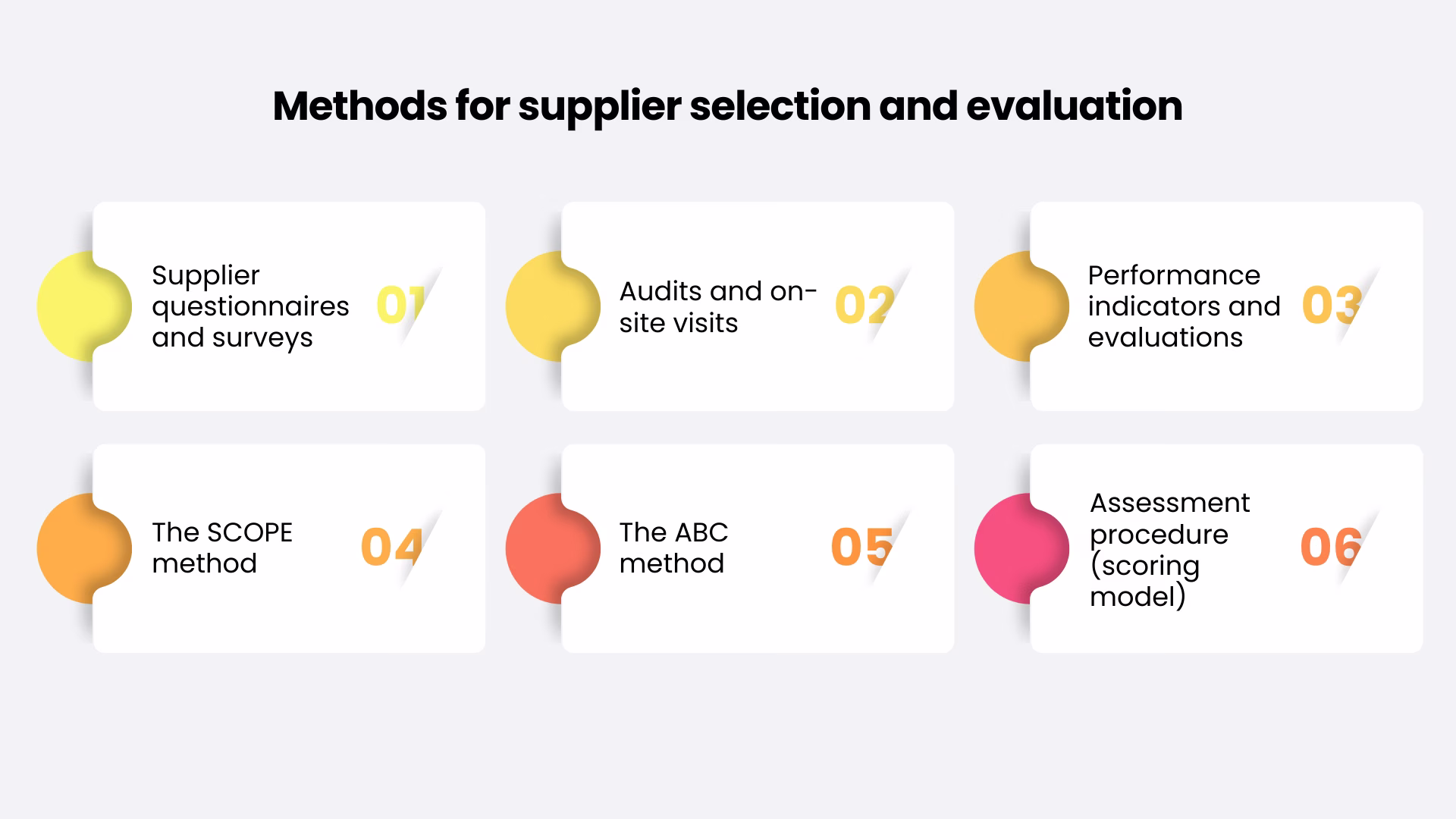 Supplier evaluation-methods