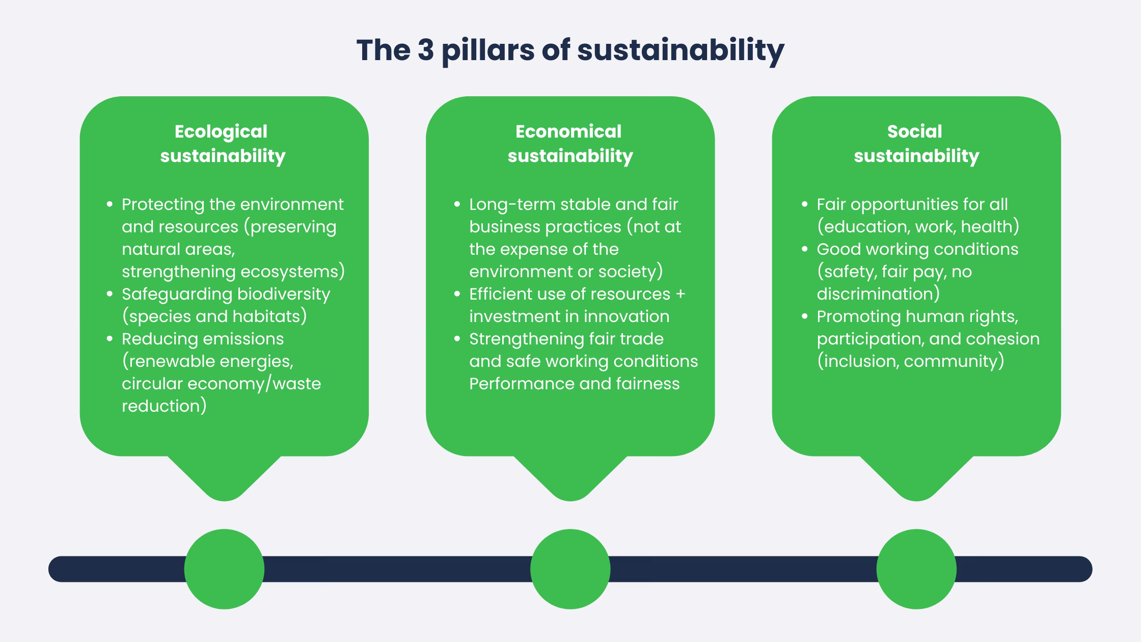Sustainability-3-pillars