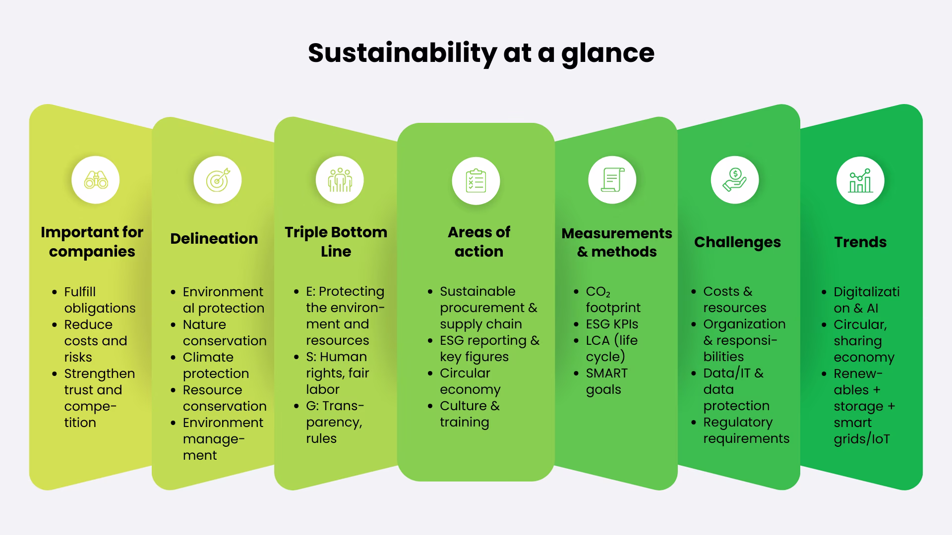 Sustainability-overview