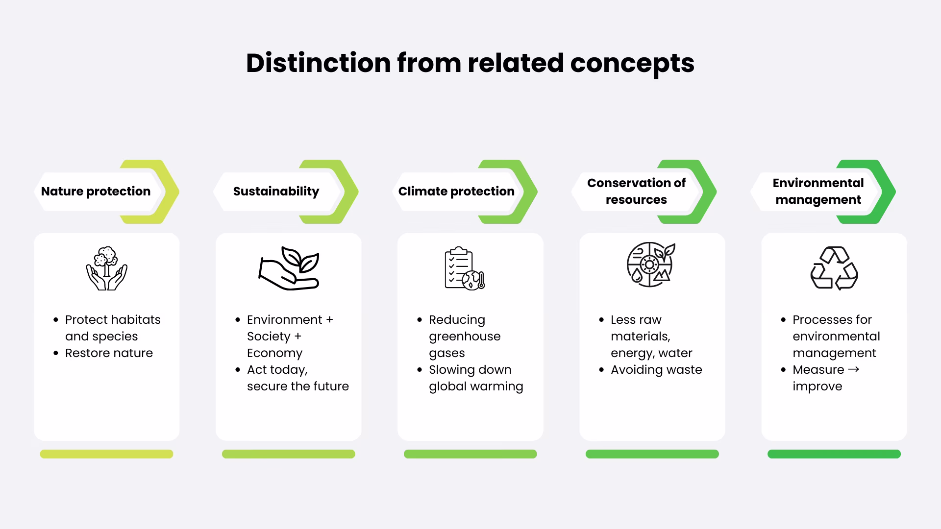 Sustainability-related-concepts