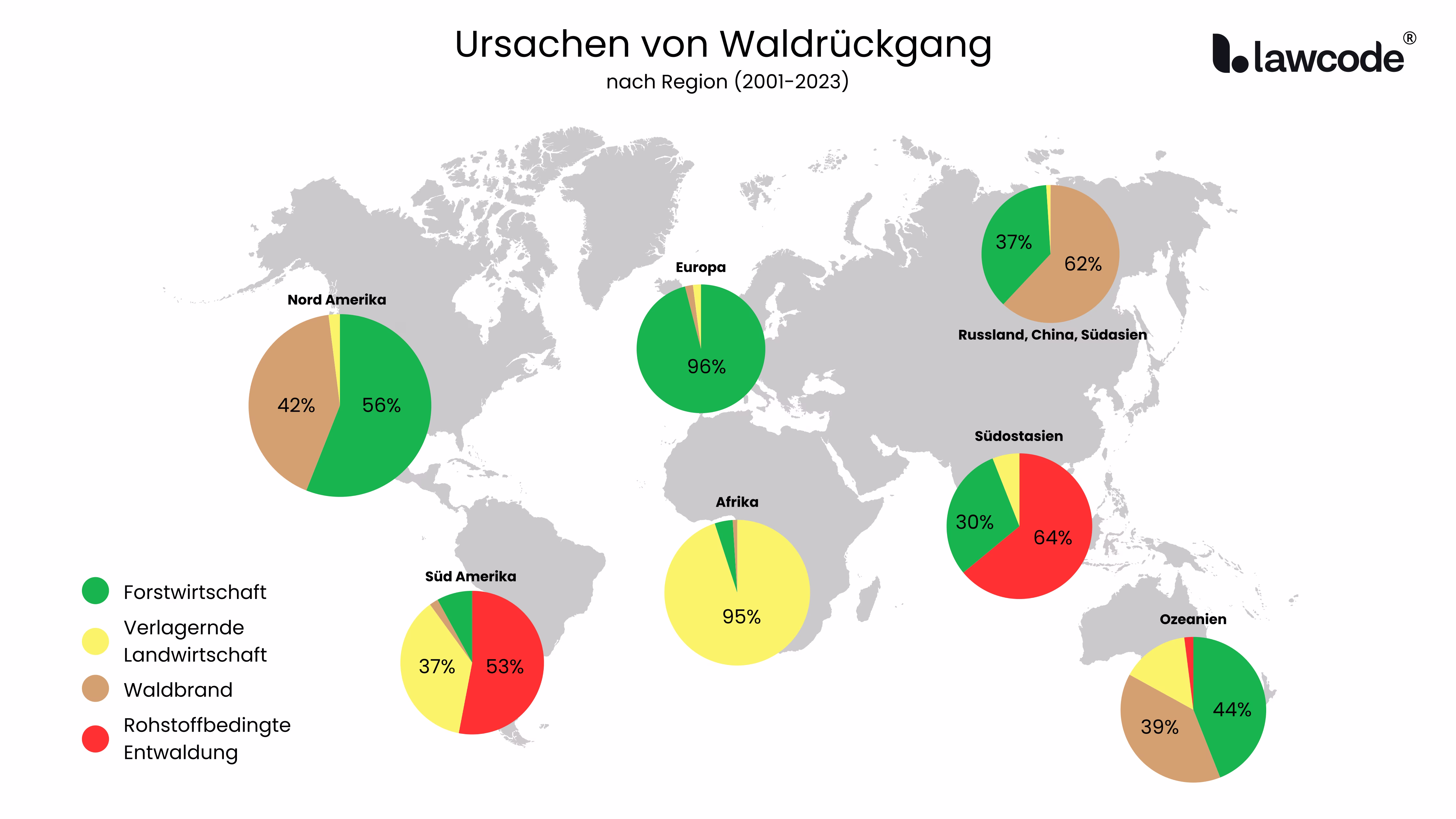 Ursachen Waldrückgang