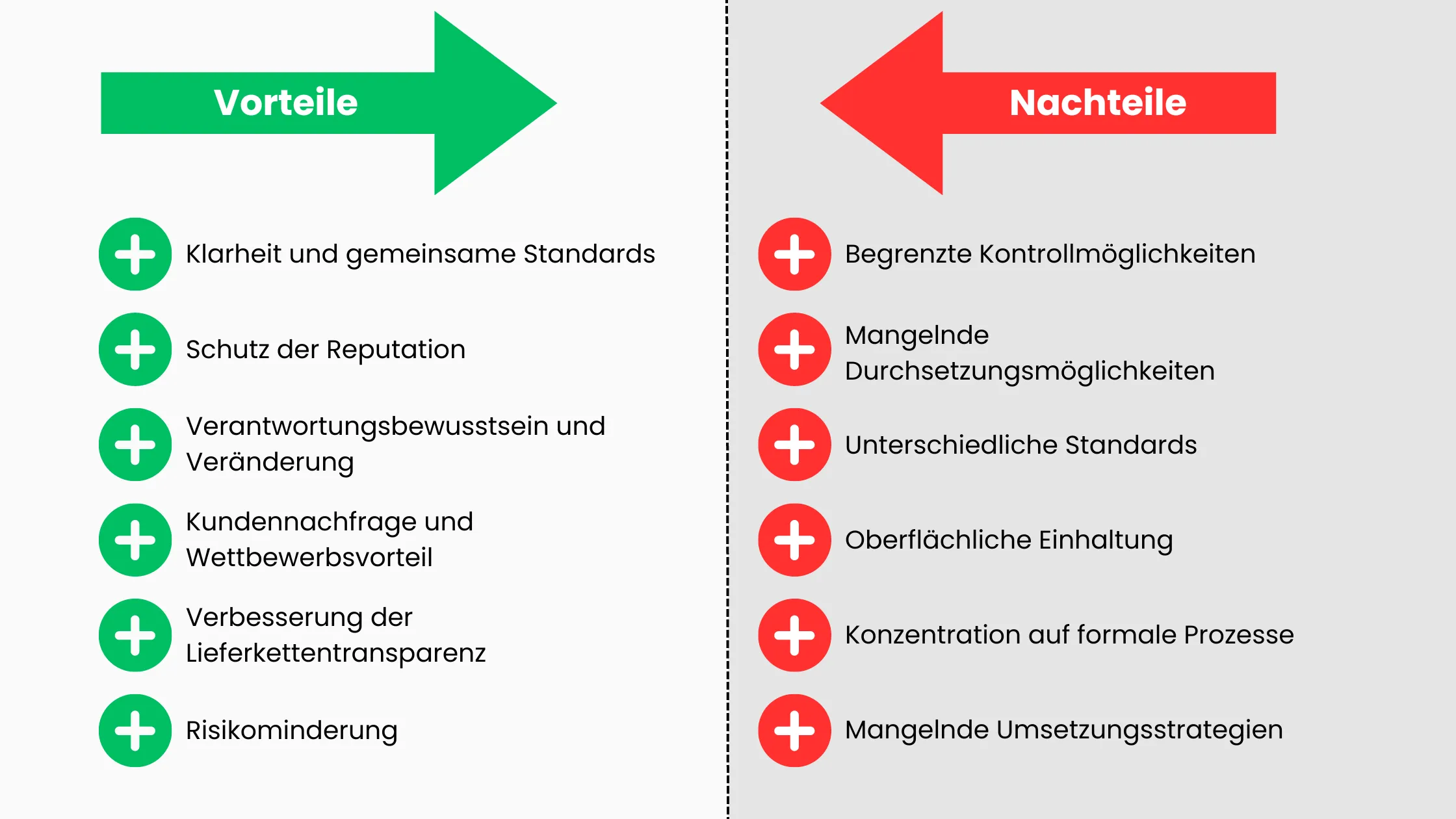 Verhaltenskodex Vorteile