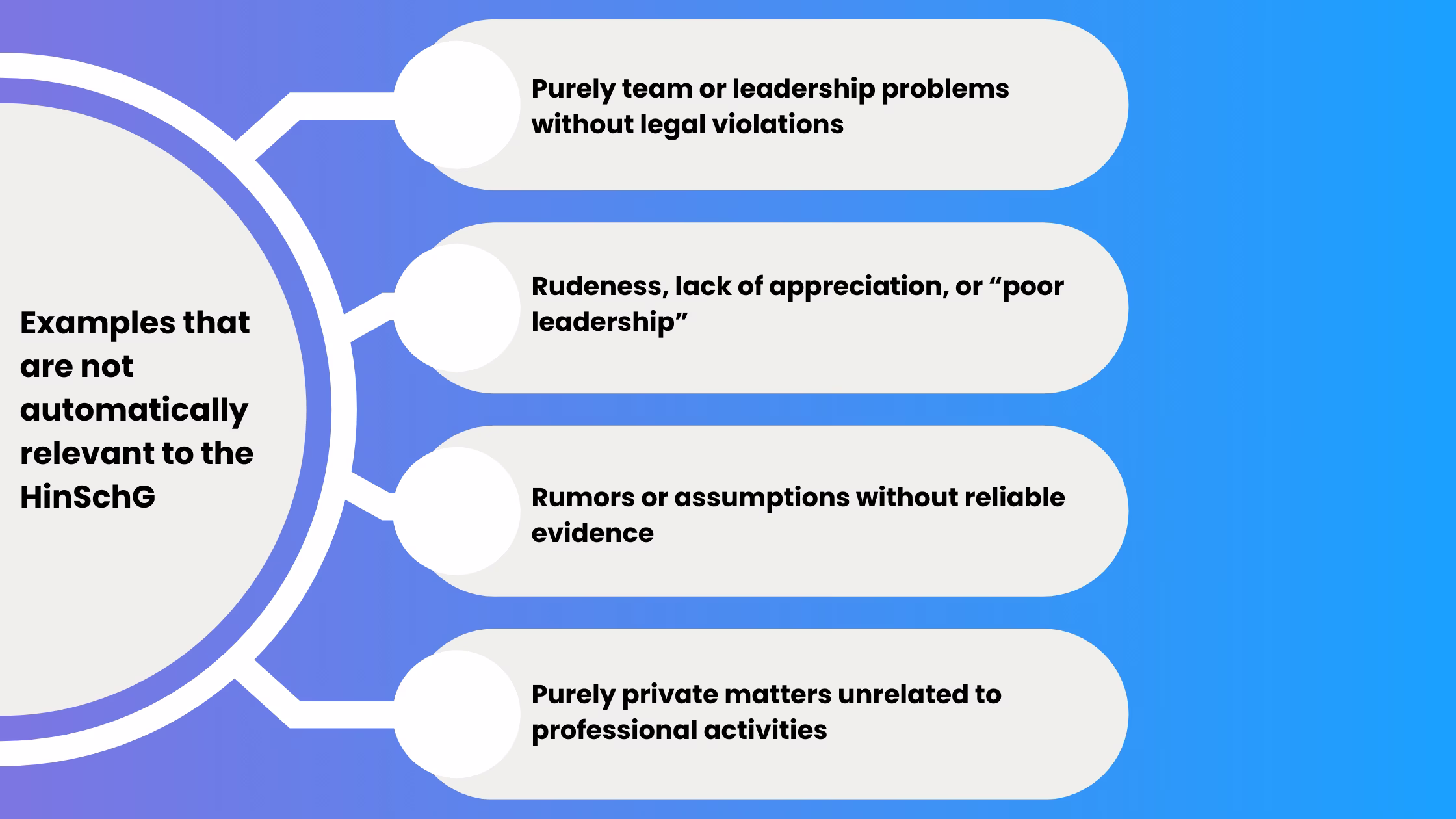 Whistleblower-examples-non-relevant