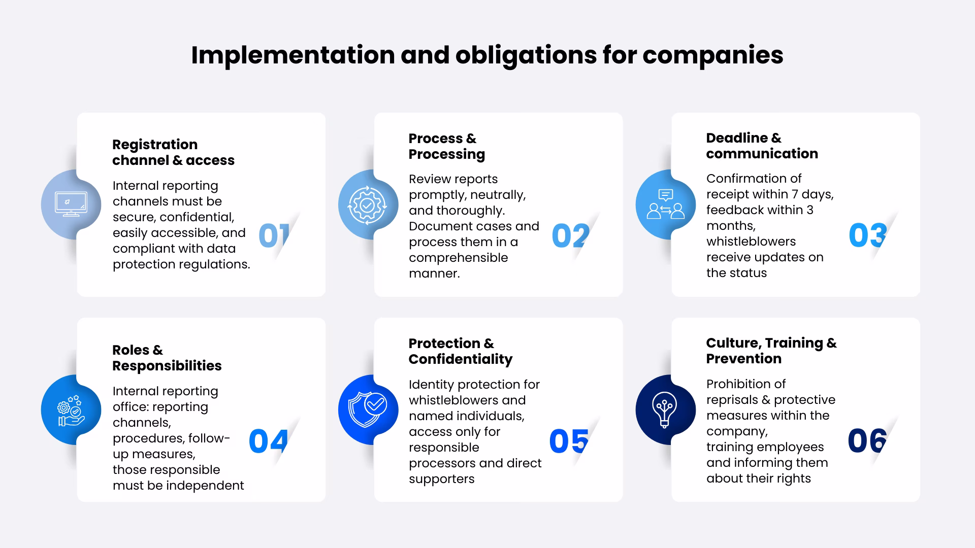 Whistleblower-implementation