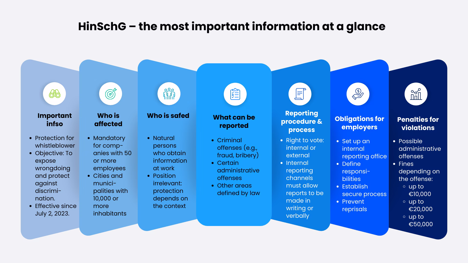 Whistleblower-overview