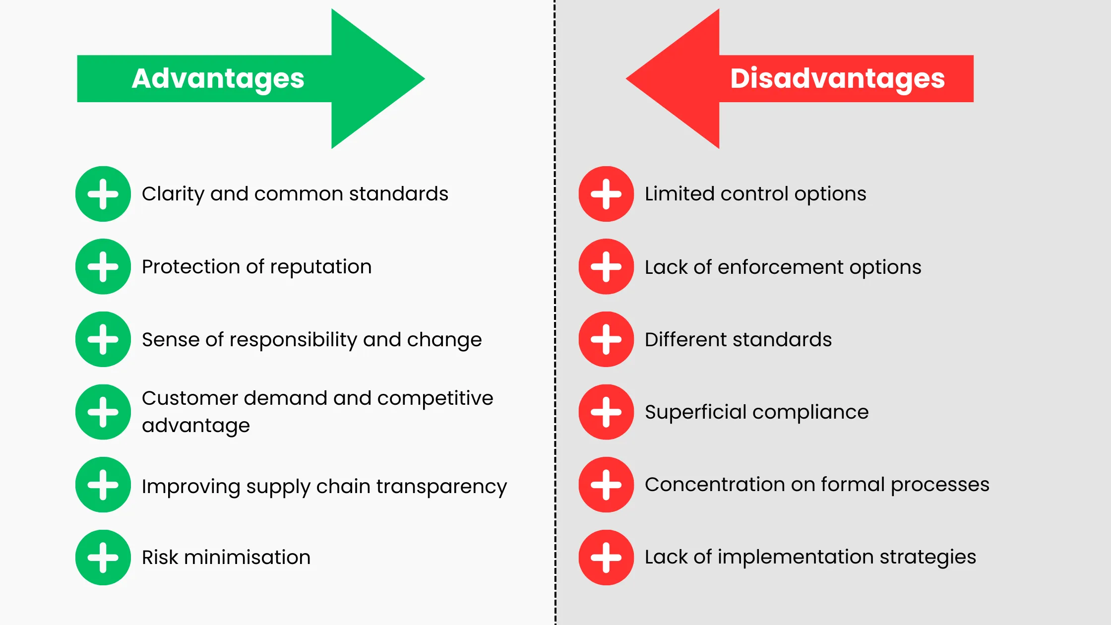 code of conduct advantages disadvantages
